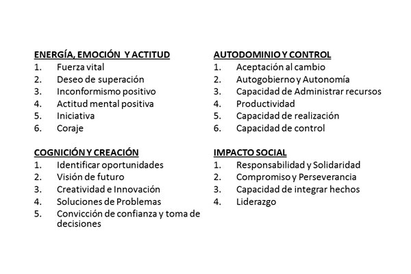 Competencias de emprendedores